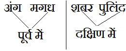 उत्तर वैदिक कालीन राजनीतिक स्थिति